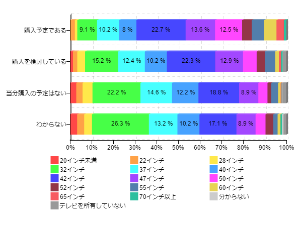 �}3-3�F4K�e���r�̍w���ӌ��i���ݎg�p���Ă���e���r�̃T�C�Y�ʁj