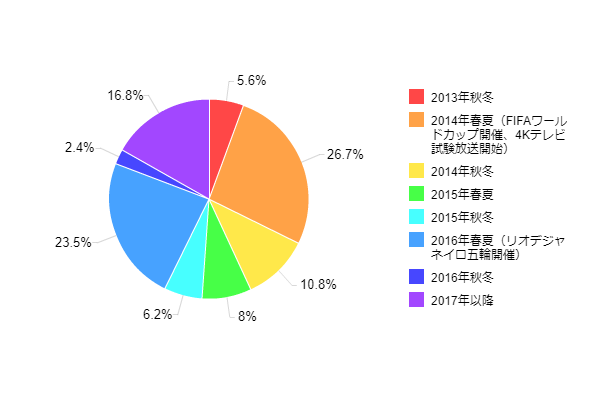 �}4�F4K�e���r�w�����������i4K�e���r�w���\��E�����҂̂݁j