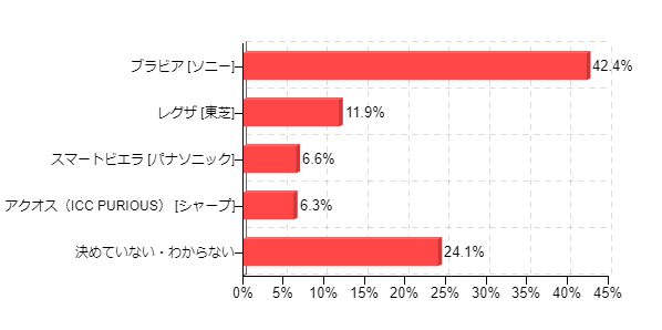 �}5�F4K�e���r�̍w�������u�����h