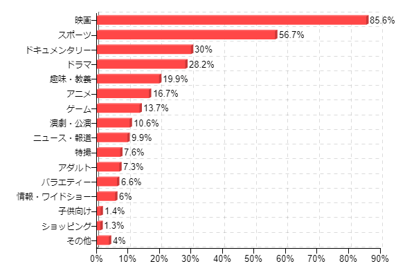 �}6�F4K�e���r�Ŋӏ܂������R���e���c�i�����񓚁j
