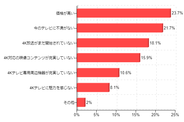 �}7�F4K�e���r���w�����Ȃ����R�i�����񓚁j�i4K�e���r��w���\��҂̂݁j