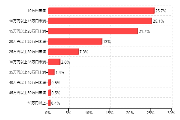 �}8�F4K�e���r���w�����Ă������Ǝv����l�i�i4K�e���r�F�m�҂̂݁j