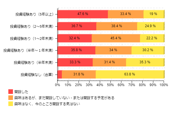 �}2-3�F�����o����NISA�i�j�[�T�j�����J�ݗ�