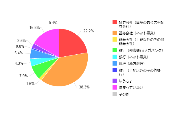 �}3-1�FNISA�i�j�[�T�j�����J�݁i�J�ݗ\��j��̋��Z�@��