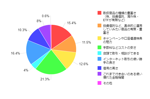 �}3-2�FNISA�i�j�[�T�j�����J�݂̍ۂɏd���������|�C���g