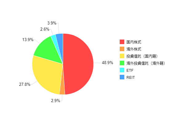 �}4�FNISA�i�j�[�T�j�𗘗p���Ď��ۂɍw���������i