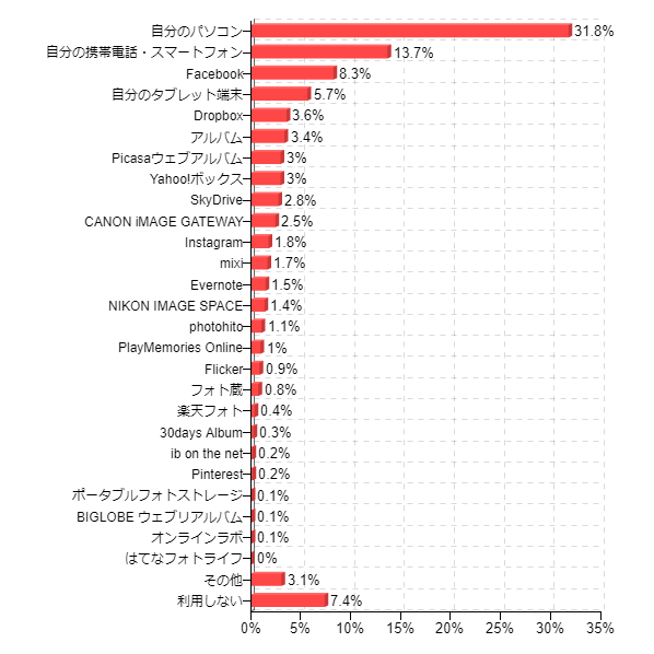 }10Fʐ^̕ۑELɂ悭pĂ