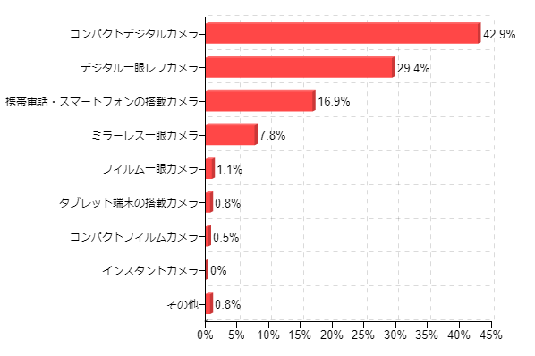 }5-1Fʐ^BƂAɎgp@(CJ)