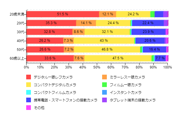 }5-2Fʐ^BƂAɎgp@(CJ)iNʁj