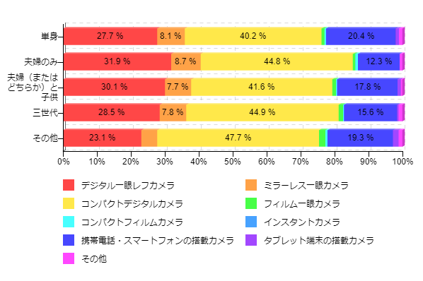}5-3Fʐ^BƂAɎgp@(CJ)iNʁj