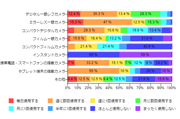 }5-4Fʐ^BƂAɎgp@(CJ)ippxʁj
