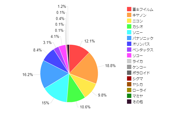 }5-5-3Fi[J[ʃCJjRpNgfW^J