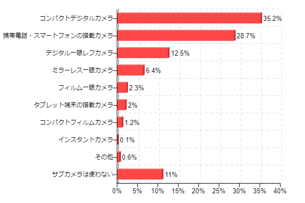 }6-1Fʐ^BƂAɎgp@(TuJ)