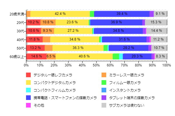 }6-2Fʐ^BƂAɎgp@(TuJ)iNʁj