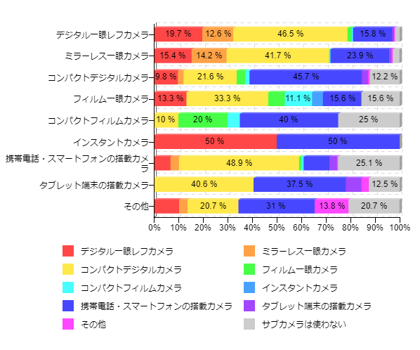 }6-3FCJƃTuJ̑gݍ킹