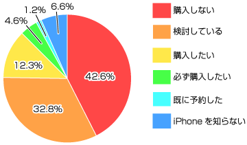 iPhone̍wӗ~x@S̏WṽOt