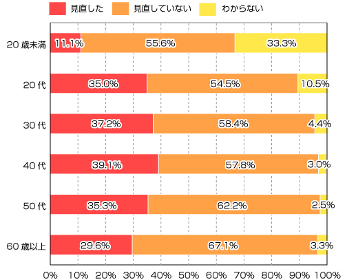 価格 Com 生命保険徹底調査 価格 Comリサーチ No 027