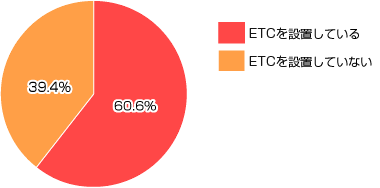 L鎩ԂւETCԍڋ@̐ݒu󋵁iS̏Wvj̃Ot