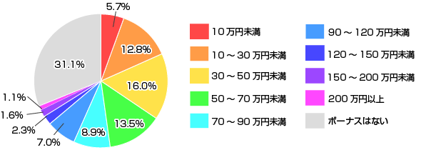 2008NẴ{[iX葍xziŚj̃Ot