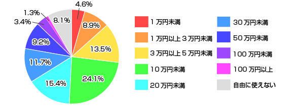 ŋA[ԍρE̕UȂǂAۂɎRɎgz̃Ot