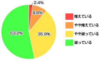 ƂāA{[iXxẑARɎg邨͍NƔבĂ܂HƂĂ܂H̃Ot