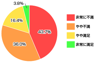 RɎg邨ɂĂ̖x̃Ot