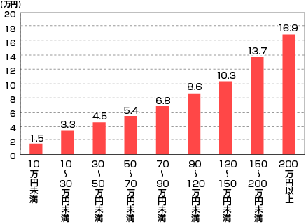 i̍wɂzi{[iXxzʁj̃Ot