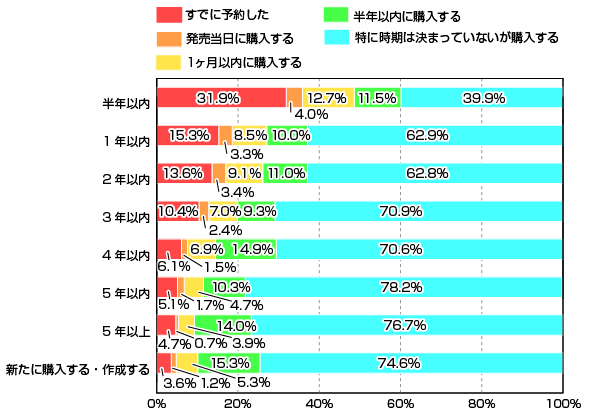 Windows 7w鎞iWindows 7𗘗p\̃p\R̍wʁj̃Ot