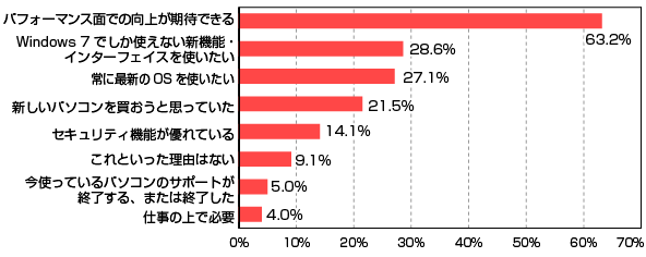Windows 7w闝R͉łHĂ͂܂ׂ̂ĂIт̃Ot