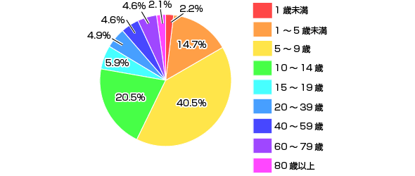 Jȁ@{ɂCtGU A (H1N1) ̐V^CtGUɂ@Ґ̊T̃Ot