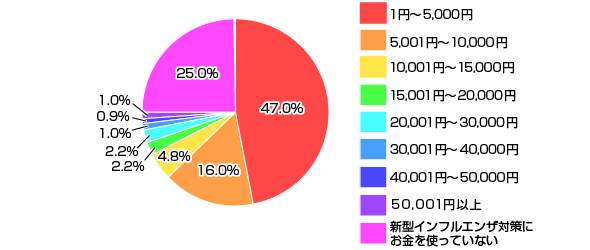 NɓĂV^CtGU΍ɂp̃Ot