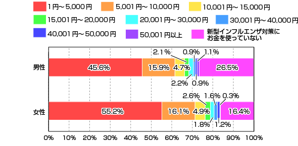 NɓĂV^CtGU΍ɂpijʁj̃Ot
