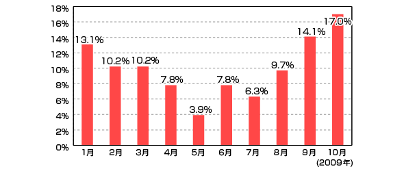 ECX΍@\iCɔqo^CvjC@̍w̃Ot