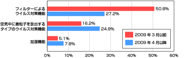 LĂC@ɂĂ@\iwʁj̃Ot