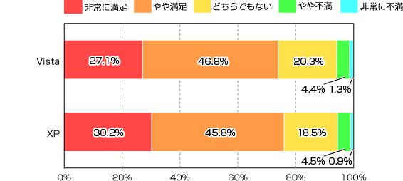 Windows 7w̖xiȑOgĂOSʁj̃Ot