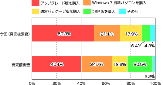 Window 7̍w`iOł͗\肵Ăw`j̃Ot