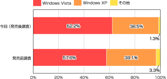 LĂp\RWindows 7𓱓ꍇ́A܂łOSiOł͓\̃p\ROSj̃Ot