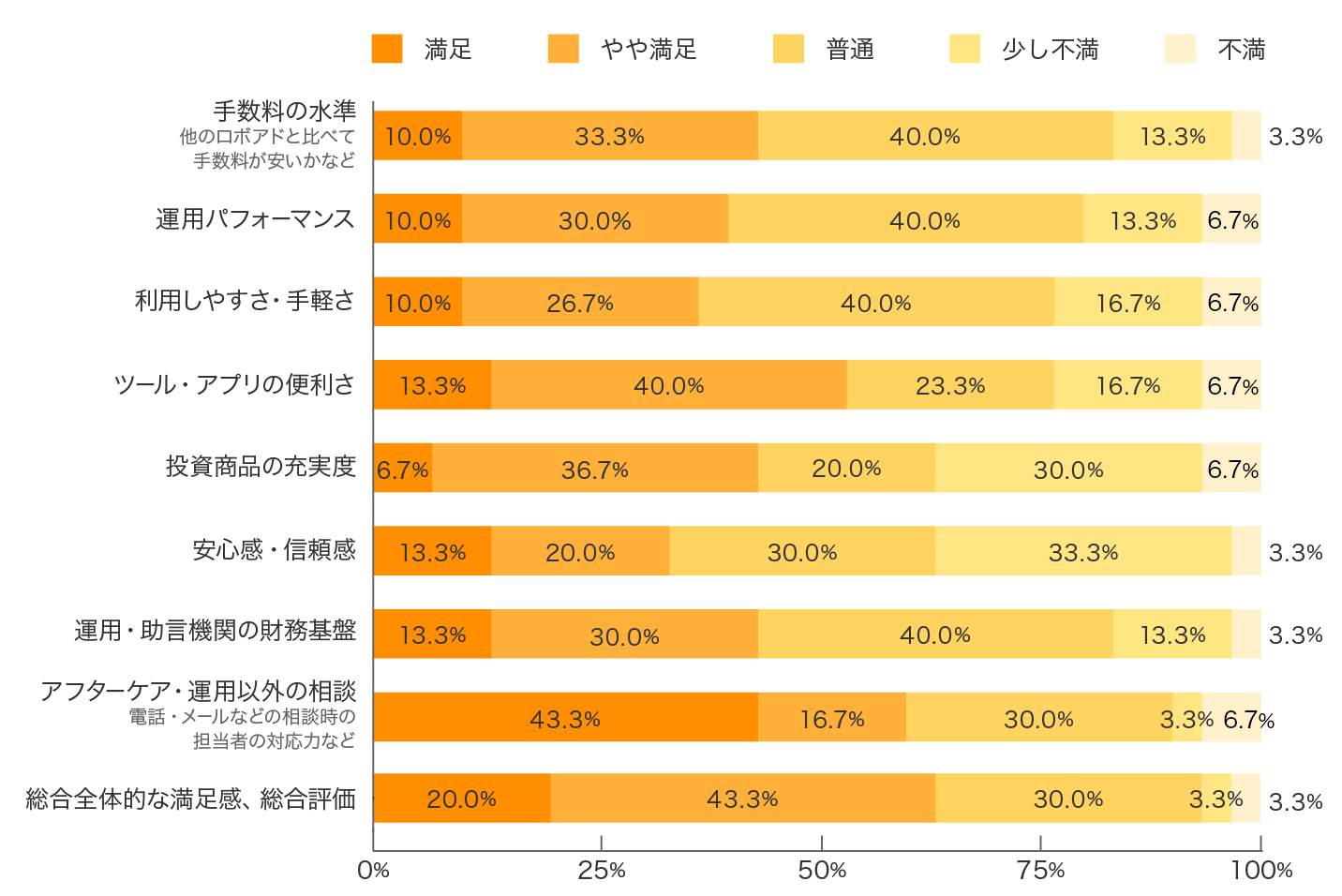 SUSTEN�ɂ��āA��������Ă��܂����H