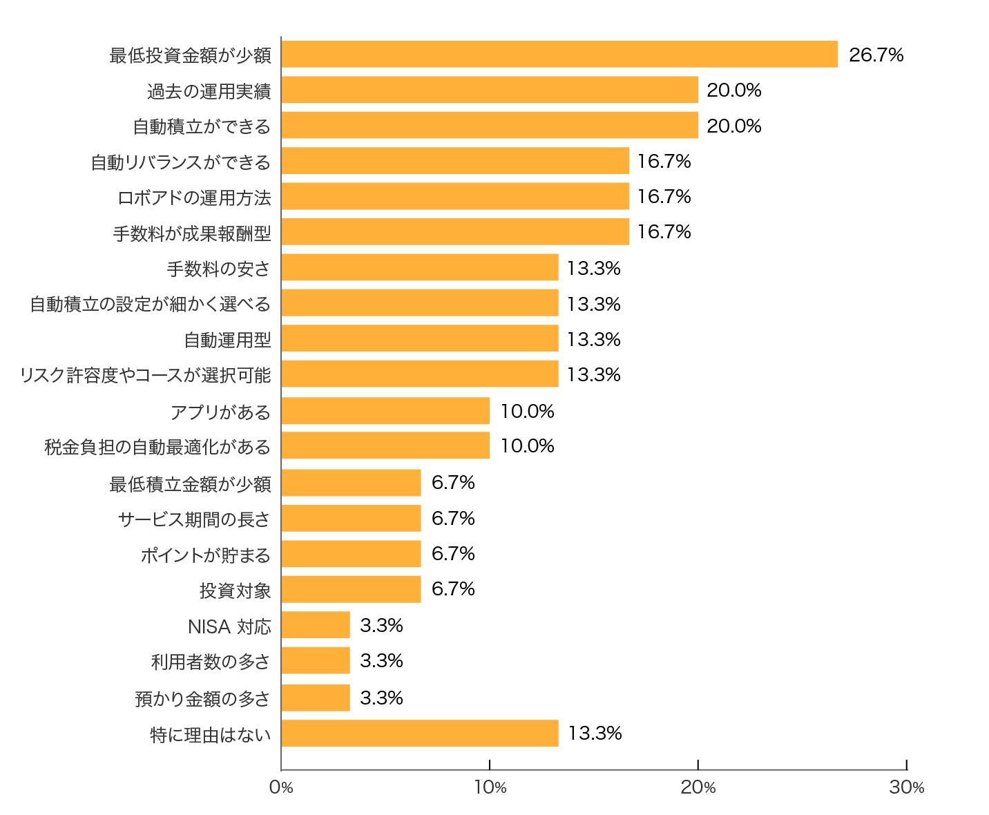 ���{�A�h�o�C�U�[�̒��ŁASUSTEN��I���������R�͉��ł����B