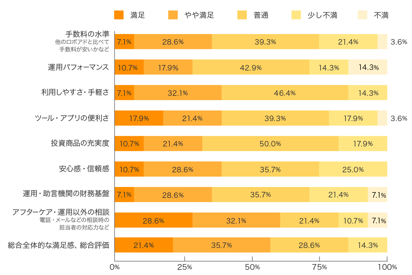 Wealth Wingについて、満足されていますか?