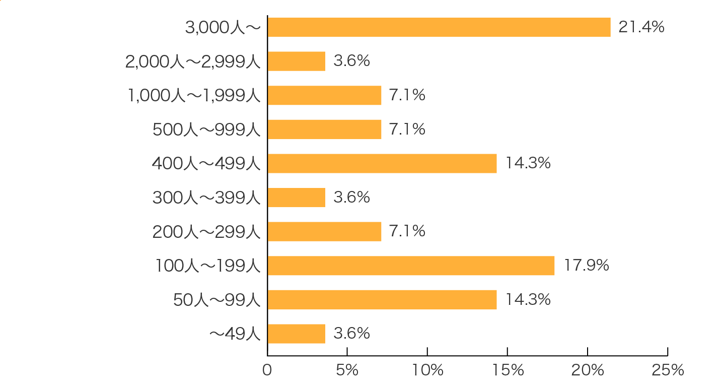 �W���W���[���^�𗘗p���Ă���l���K��