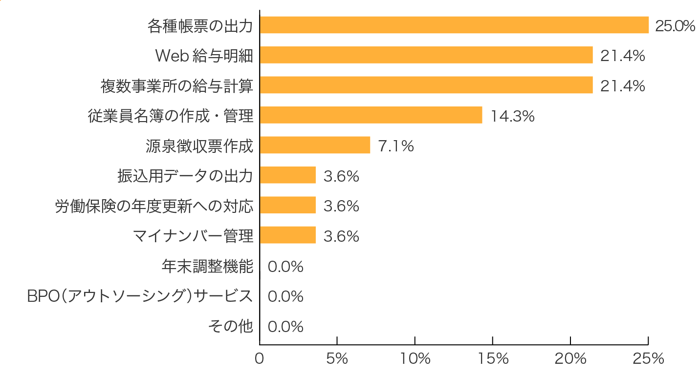 �W���W���[���^�̎�Ɏg���@�\