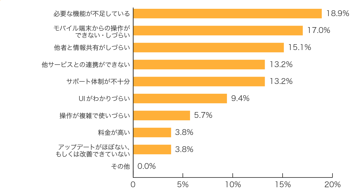 �W���W���[���^�̉��P���Ăق����Ƃ���