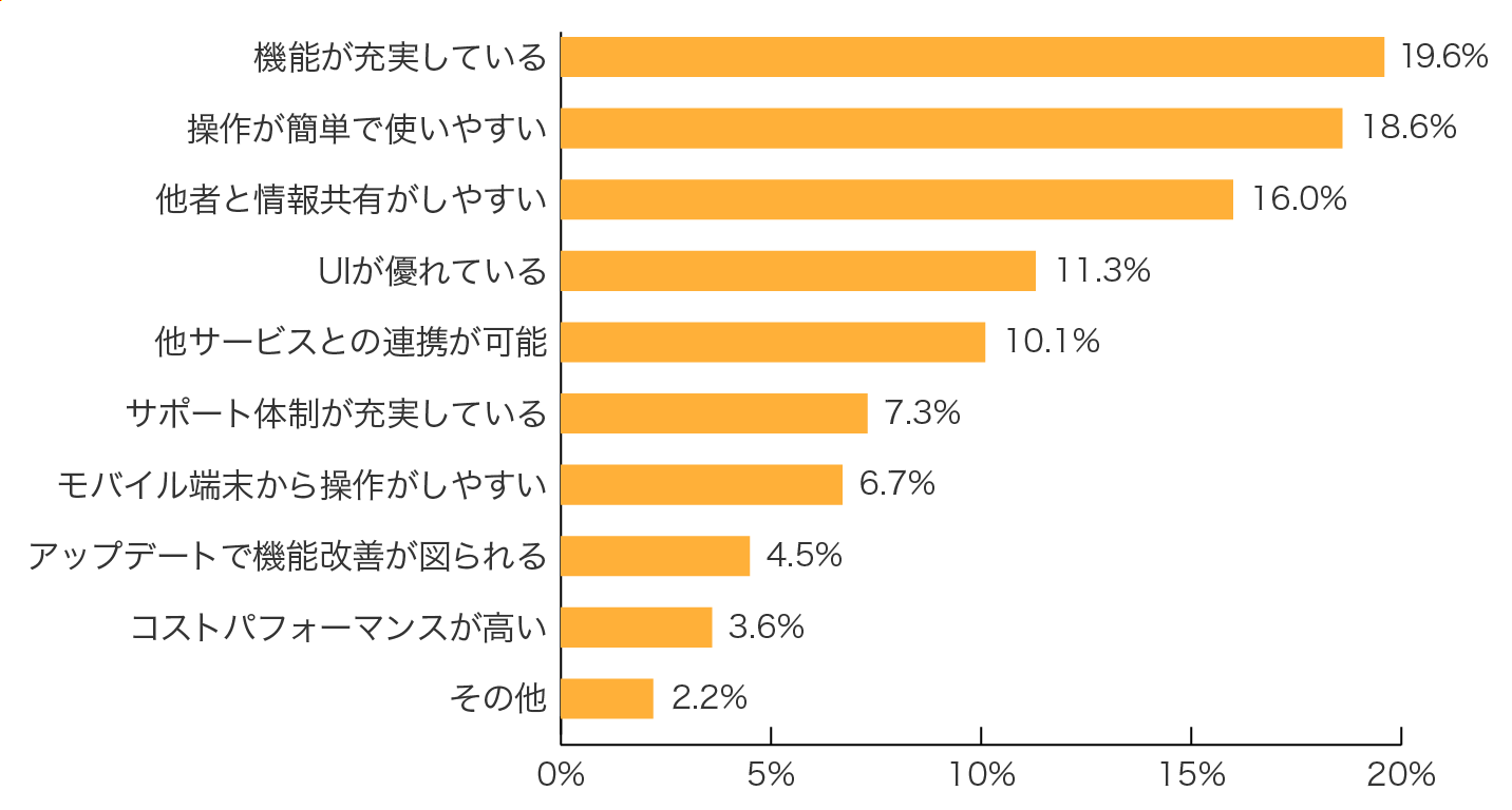 Salesforce Sales Cloud̗ǂƂ