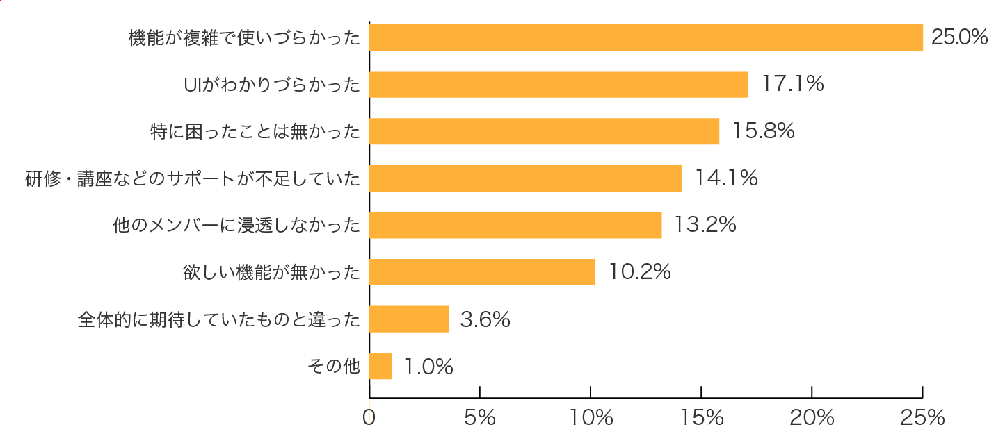 Salesforce Sales Cloud̓ɍ