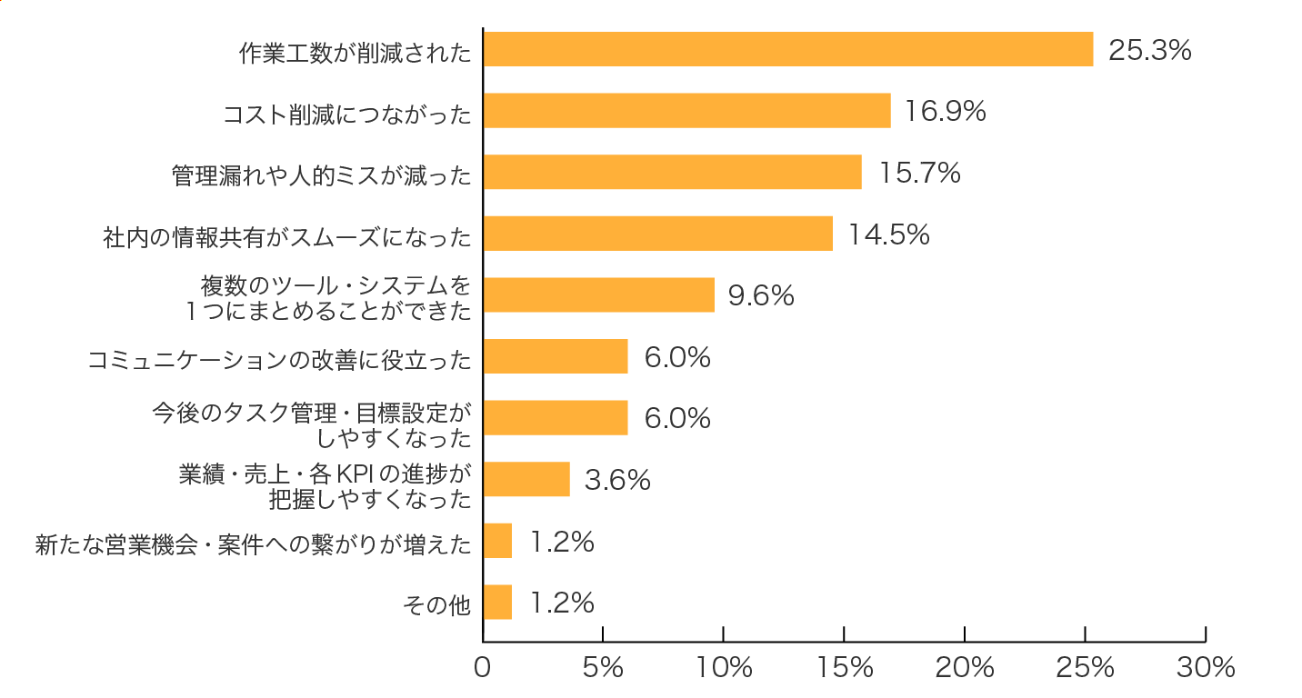 SmartHR𗘗pƂœꂽbg