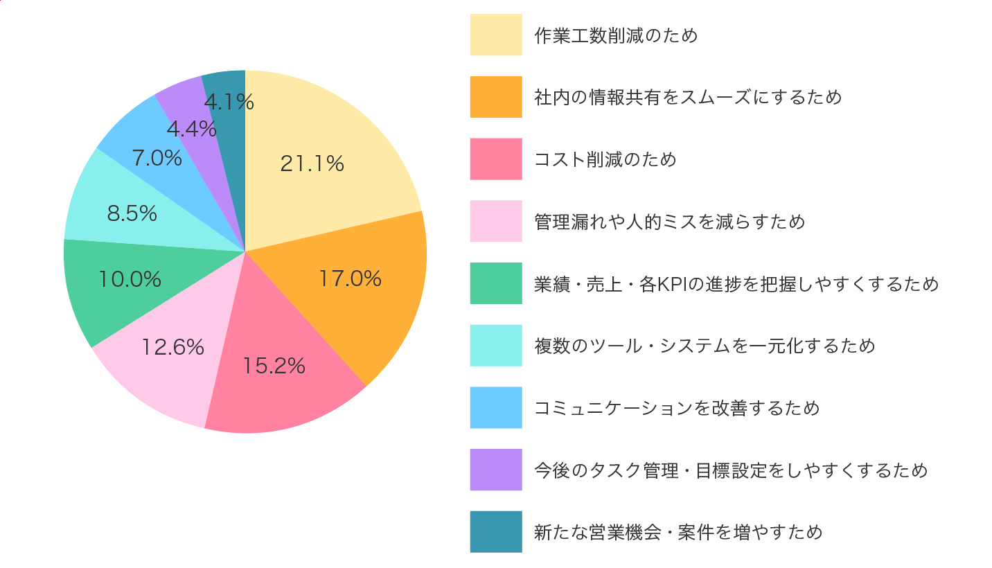 Q. �����S���҂ɕ������u���������o�܁E���R�v�́H