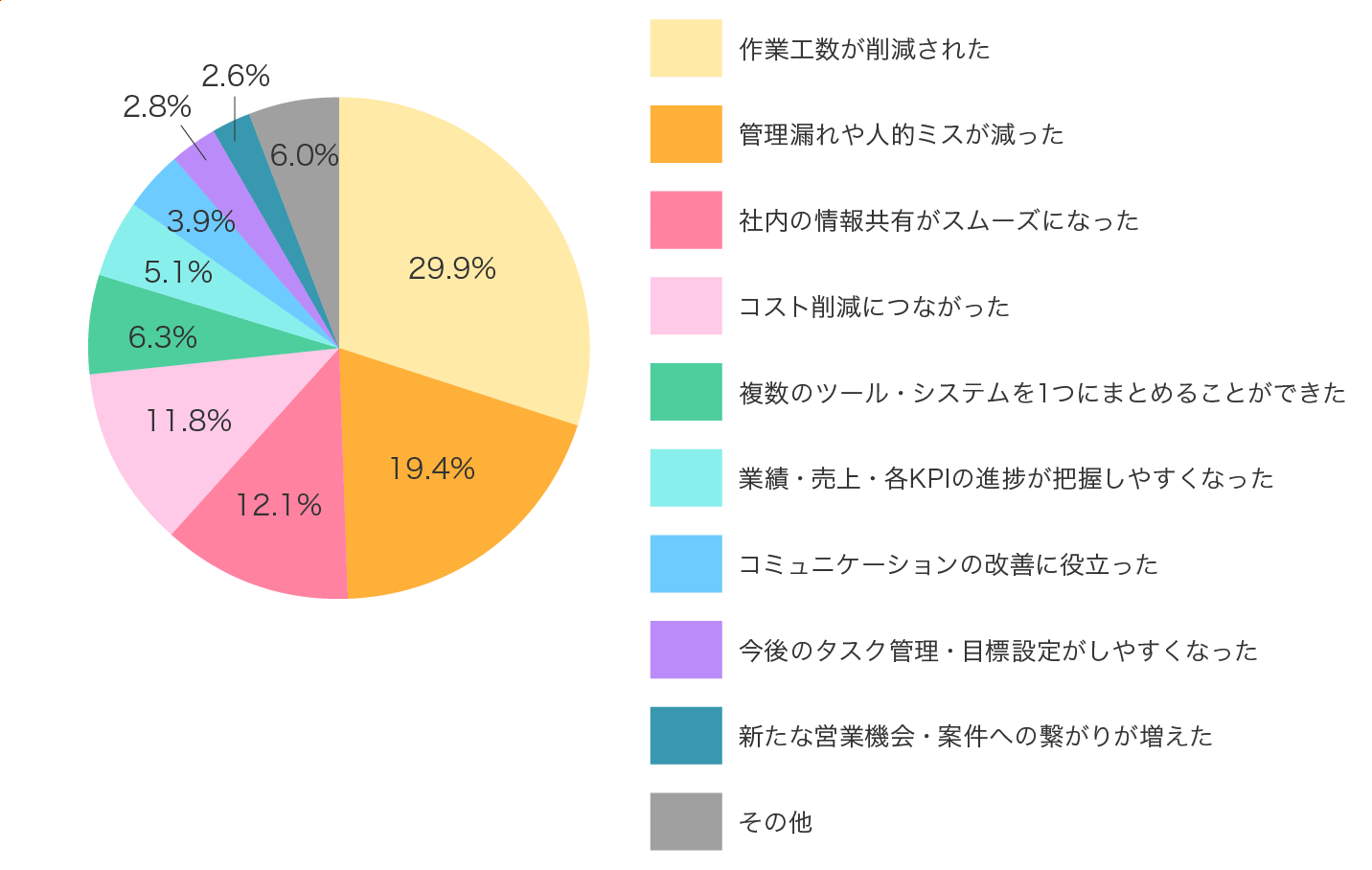Q. ����ꂽ�����b�g�́H