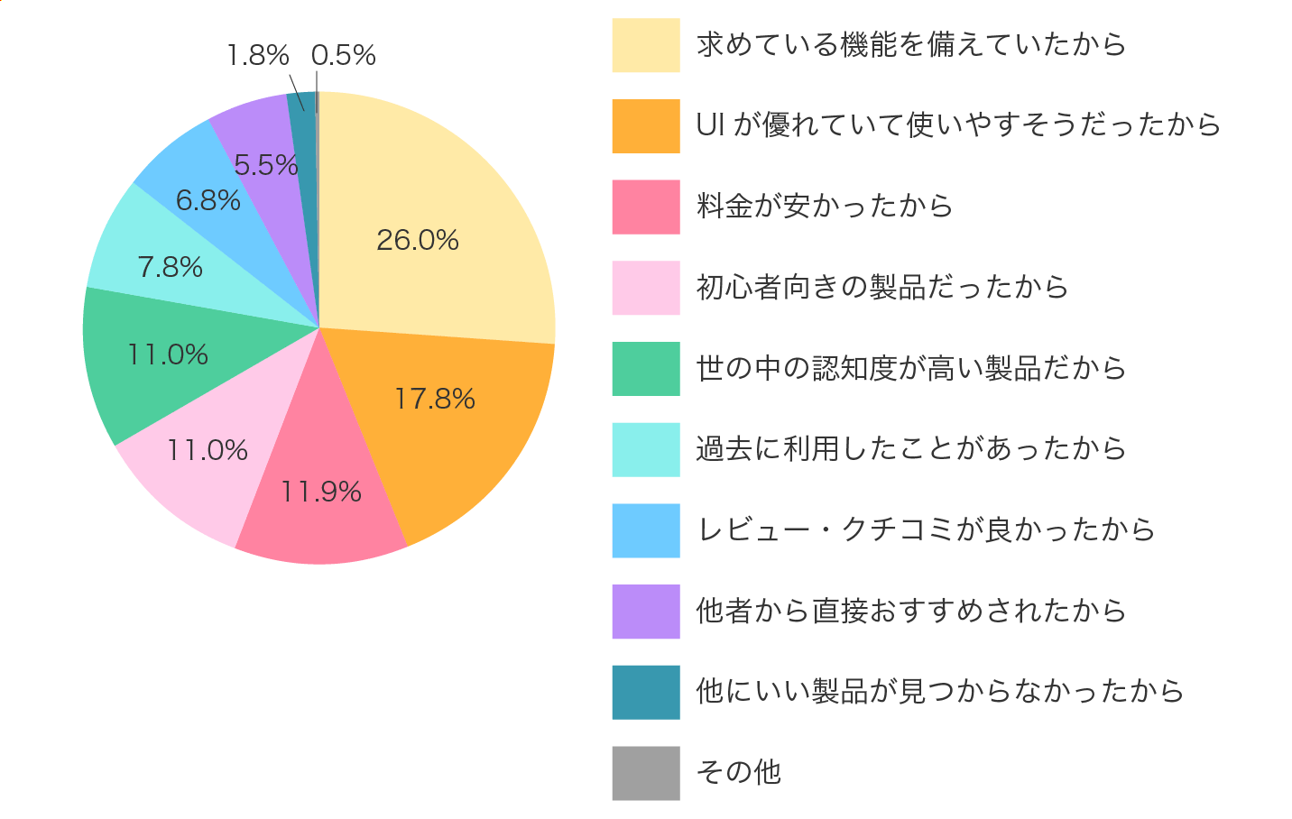 Q. �����S���҂ɕ������u�����̌��ߎ�v�́H