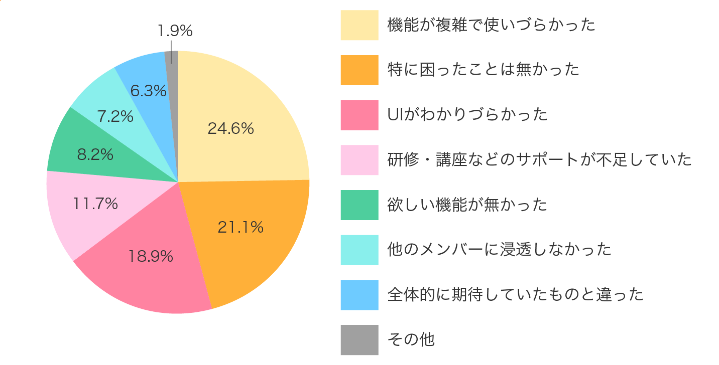 Q. �������ɍ��������Ƃ́H
